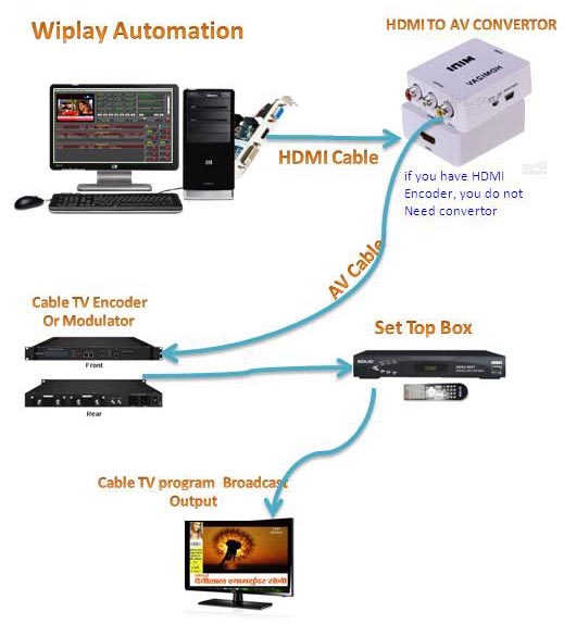 Free Download Cable Tv Broadcast Automation Software |TOP|